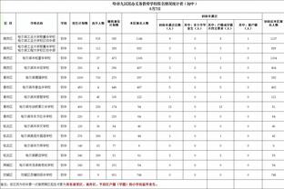 有些艰难！库里半场8投3中得10分2板3助